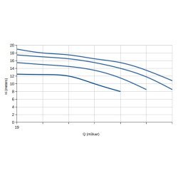 Pompe de piscine FKP Serenity 1100m - detail 4