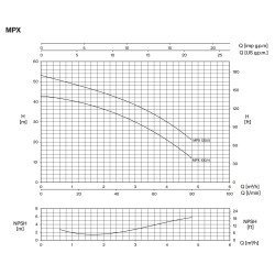 MPX 100/4 stainless steel self-priming multi-stage pump - detail 2