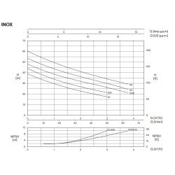 INOX 100/60 stainless steel self-priming water pump - detail 2