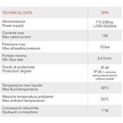 Spin dry-running protection