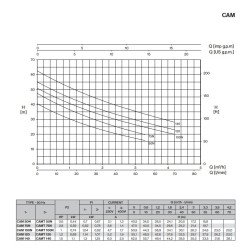 CAM 50N/60 zelf-aanzuigende waterpomp